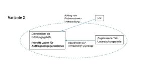 IWM-Aktuell Probennahme-Variante-2-300x159 Probennahme Variante 2  