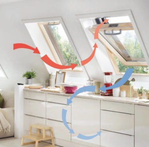 IWM-Aktuell Wohngesundheit_Bild-3-300x296 Wohngesundheit_Bild 3  