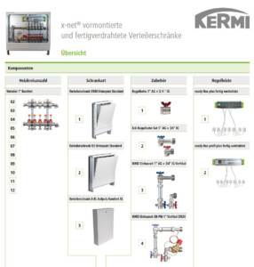 IWM-Aktuell Kermi_x-net-Bestellhilfe_VormontVerteiler-286x300 Kermi_x-net Bestellhilfe_VormontVerteiler  