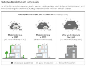 IWM-Aktuell dgnb-pressebild-kurzstudie-sanierung-emissionen-quelle-dgnb-300x232 dgnb-pressebild-kurzstudie-sanierung-emissionen-quelle-dgnb  