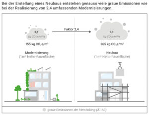 IWM-Aktuell dgnb-pressebild-kurzstudie-sanierung-vs-neubau-quelle-dgnb-300x232 dgnb-pressebild-kurzstudie-sanierung-vs-neubau-quelle-dgnb  